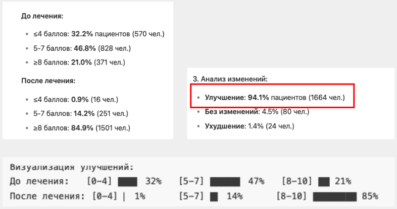 VAS (Visual Analogue Scale — визуальная аналоговая шкала)